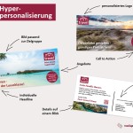 Hyperpersonalisierung mediaport